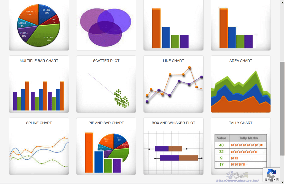 Meta-Chart免費統計圖表產生器，提供12種圖表版型可輸出 PNG、SVG、PDF 格式