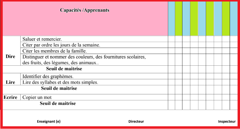 Dépouillement et exploitation des résultats de l’évaluation diagnostique – 3 AEP