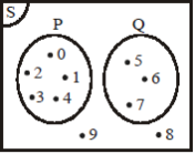 TRENDING TOPICS: Pengertian Diagram Venn