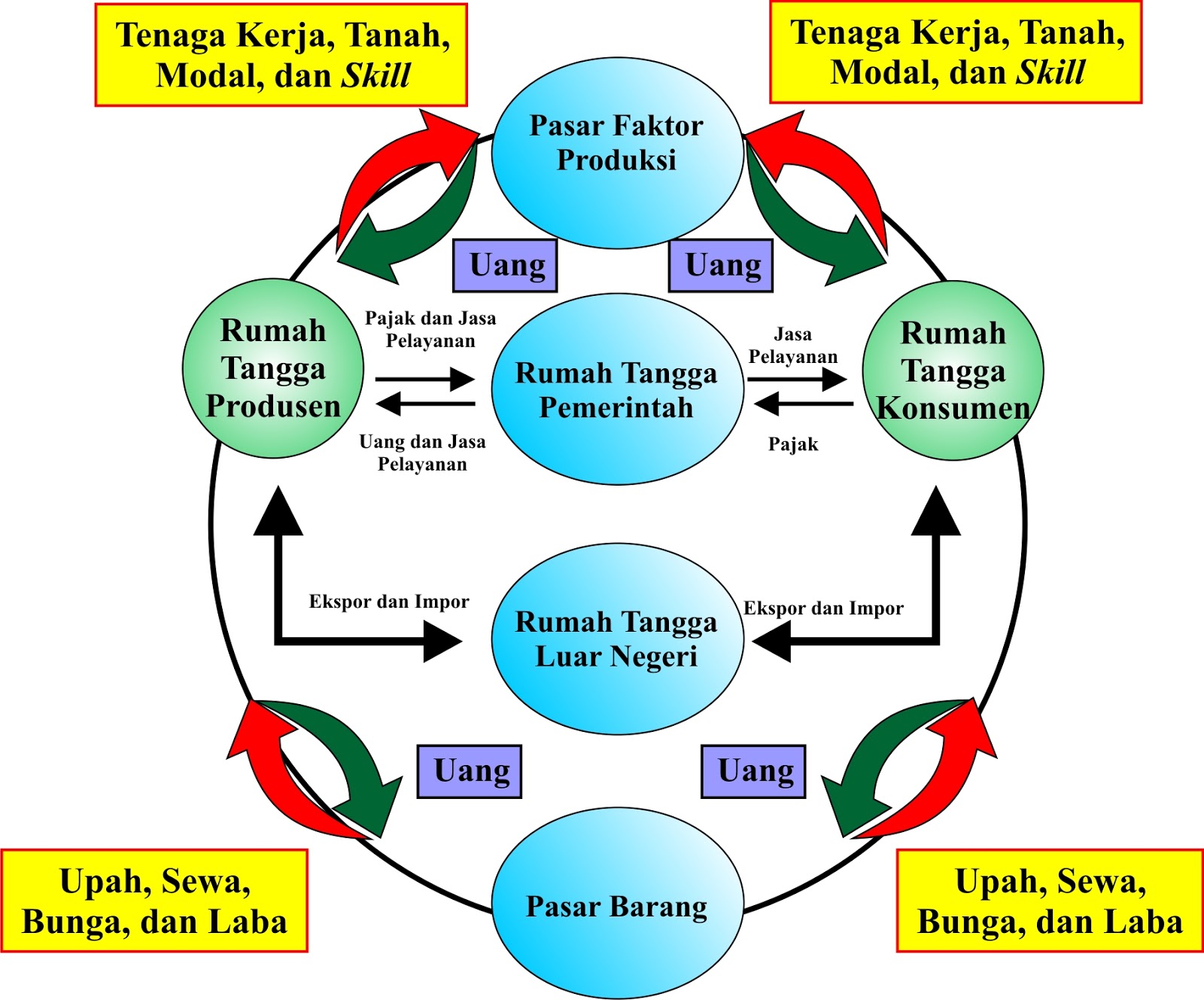 Pelaku Ekonomi Sektor Rumah Tangga Konsumen Sektor Rumah 