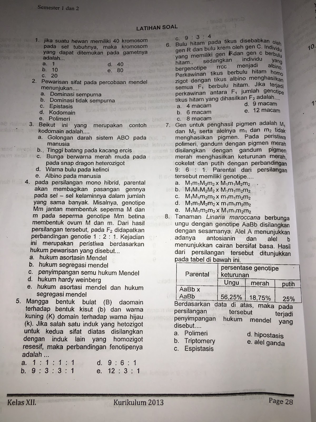 BIOLOGI GONZAGA: LATIHAN SOAL PEWARISAN SIFAT KELAS XII