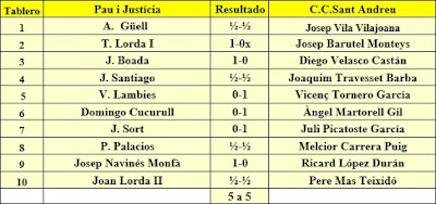 Ronda 6 del Campeonato de Cataluña 1961 - 1ª Categoría A