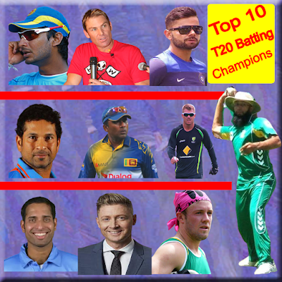 The Top 10 T20 Batting Champions in the World