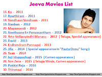 jiiva aka jeeva movies all language