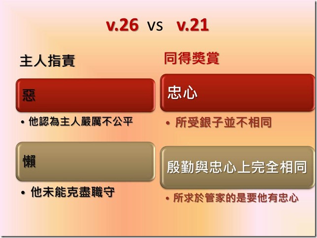 投影片4