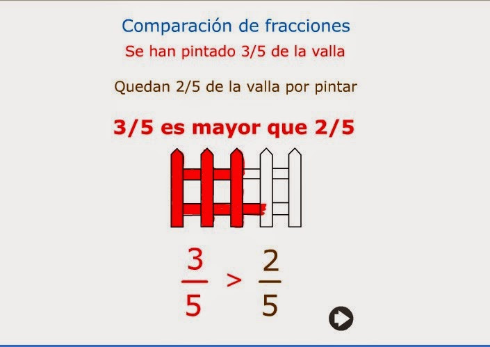 http://roble.pntic.mec.es/~jblesa/matematicas/temas/4/unidad3/peli4.swf