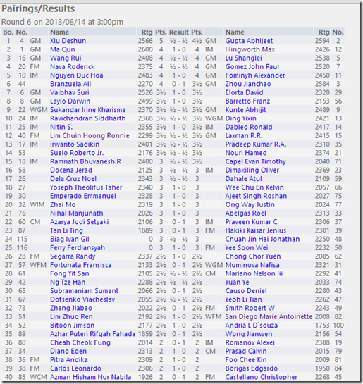 Round 6 Results IGB Malaysia Open 2013