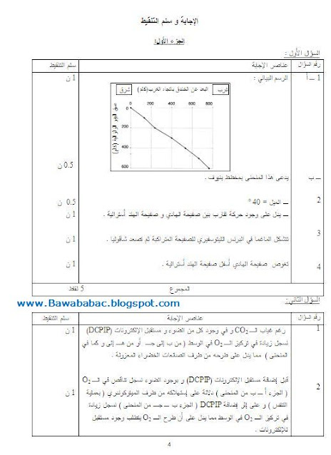 إختبارات علوم الطبيعة والحياة -علوم تجريبية