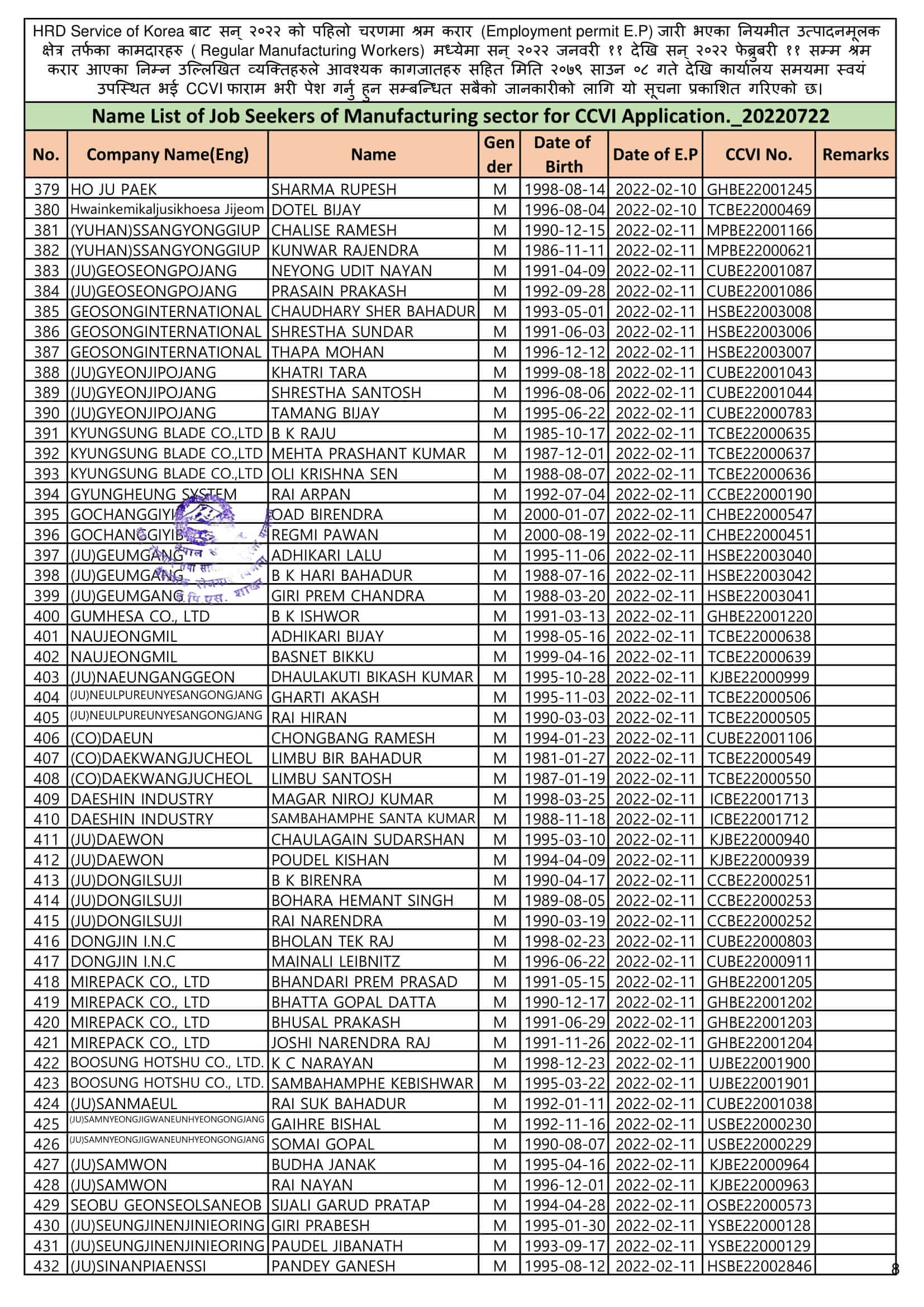 EPS Korea Section Gwarko, Lalitpur, Nepal Notice to Fill Up CCVI Form of Manufacture Workers