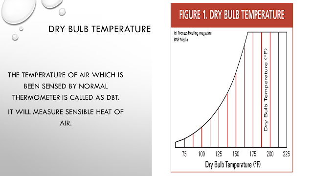 DRY BULB TEMPERATURE (DBT)