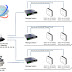 มา Tunning Omada Wi-Fi ผ่าน Controller แบบไม่ใช้ Omada Router