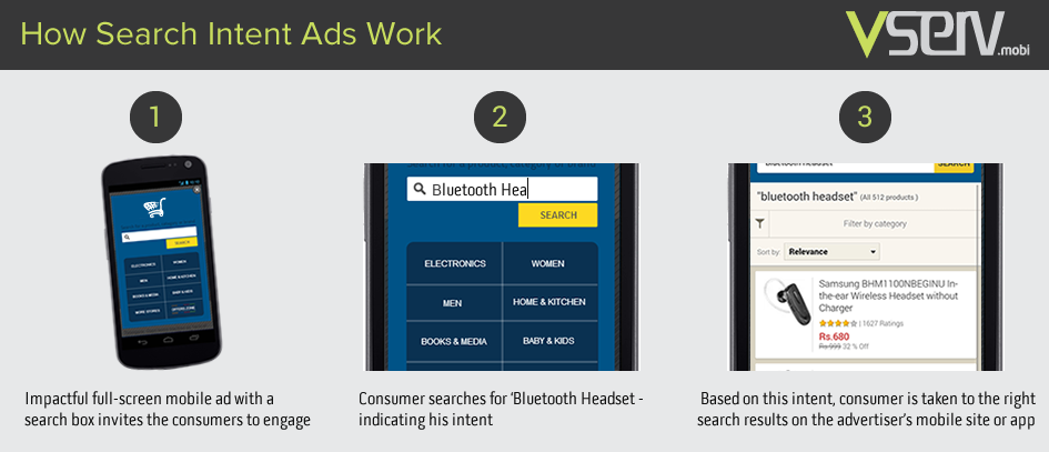 How Search Intent Ads Work