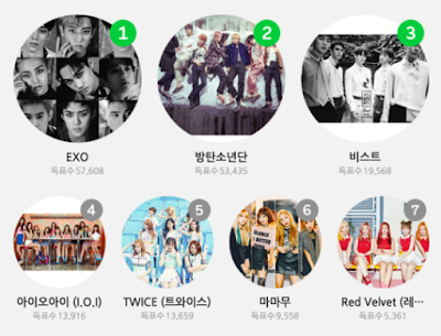 Melon Awards 2016 Top 10