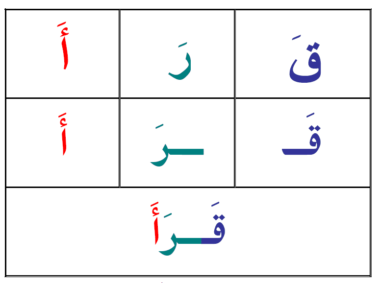 كلمات للقراءة للصف الأول في مادة اللغة العربية الفصل الثاني