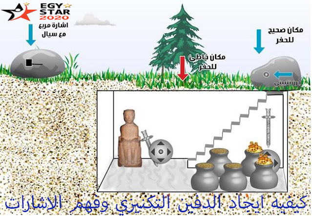 كيفيه ايجاد الدفين التكنيزي وفهم الاشارات