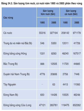 Tại sao Đồng Bằng Sông Cửu Long có sản lượng nuôi trồng thuỷ sản lớn nhất nước ?