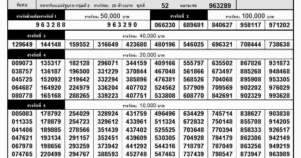 Thai lottery results 16 th October 2013 - LIVE  Kerala 