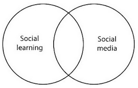 social learning and social media