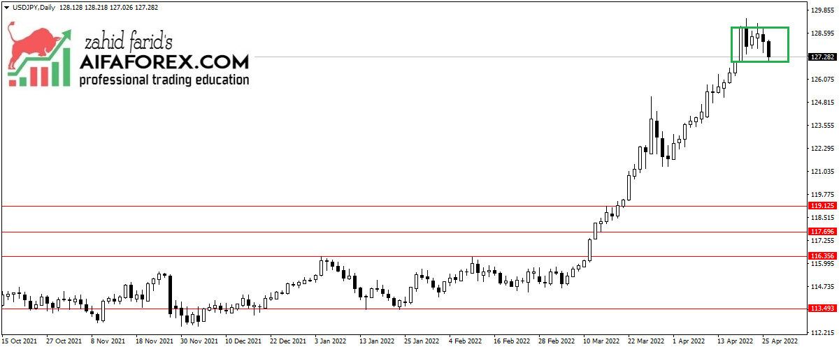 USDJPY TRADING VIEW UPDATE 27/4/2022