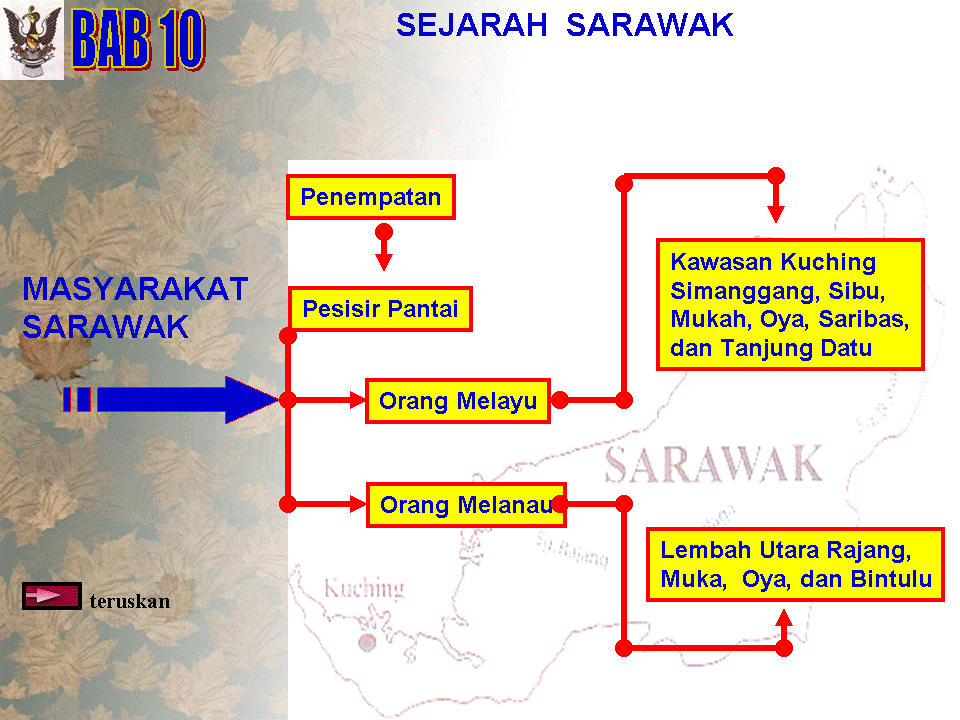 .sejarah tingkatan 1: PENEMPATAN MASYARAKAT SARAWAK