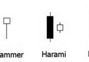 Candlestick Patterns