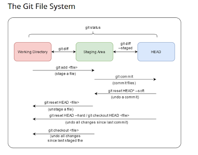 Top 5 Free Git Courses for Programmers to Learn Online - Best of Lot