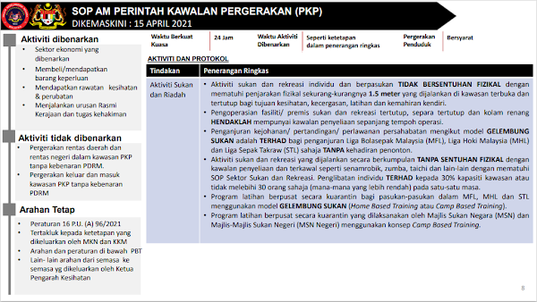 SOP PKP terkini