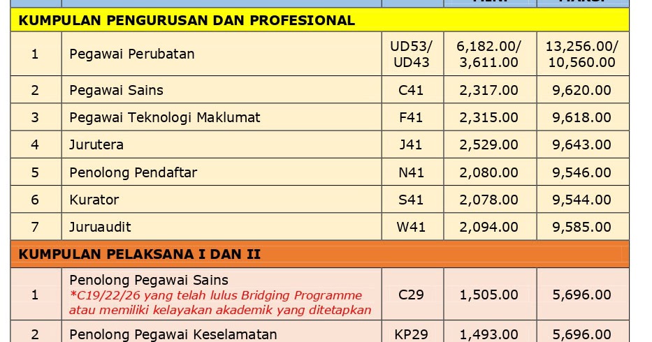 Juruteknik Perubatan Temuduga - ARasmi