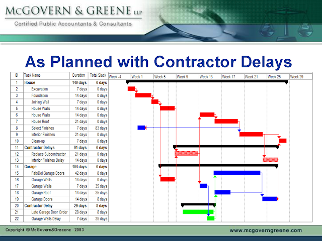 What is the Schedule Delay Analysis in Construction Projects
