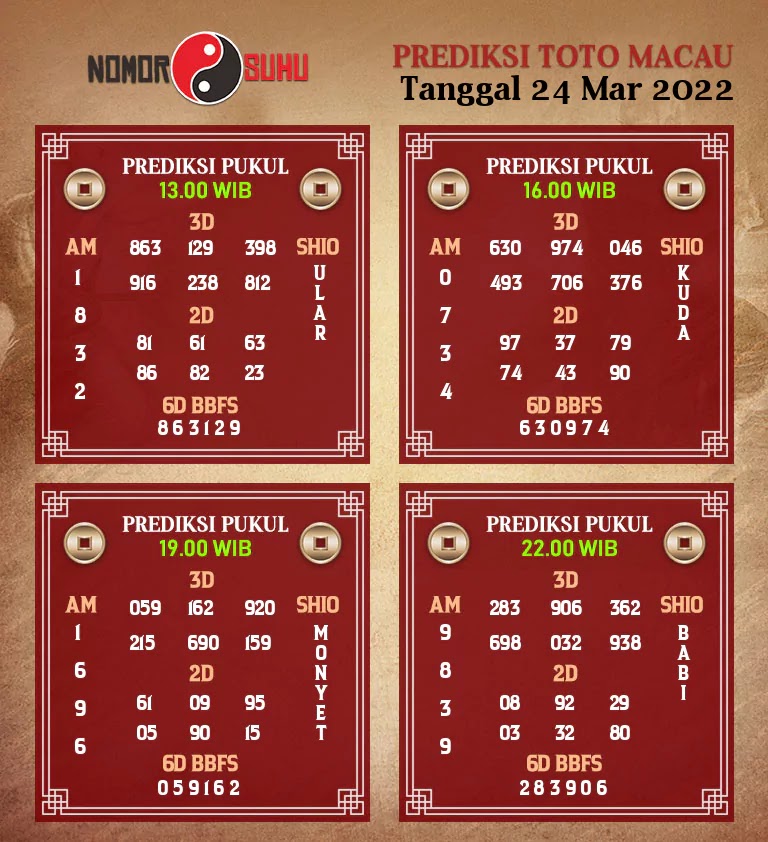 Prediksi Suhu Toto Macau Kamis 24 Maret 2022