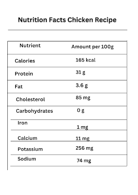 Nutrition Facts Chicken Recipe