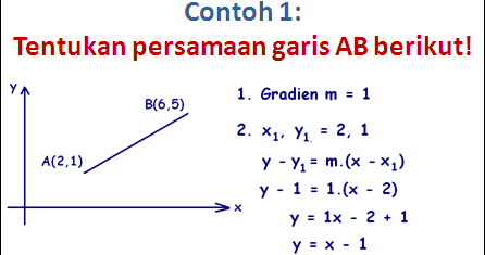  Contoh  Soal Gradien Garis  dan Persamaan Garis  Lurus  