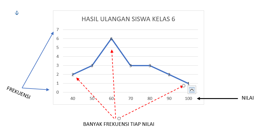 pengolahan data kelas 6 semester 2