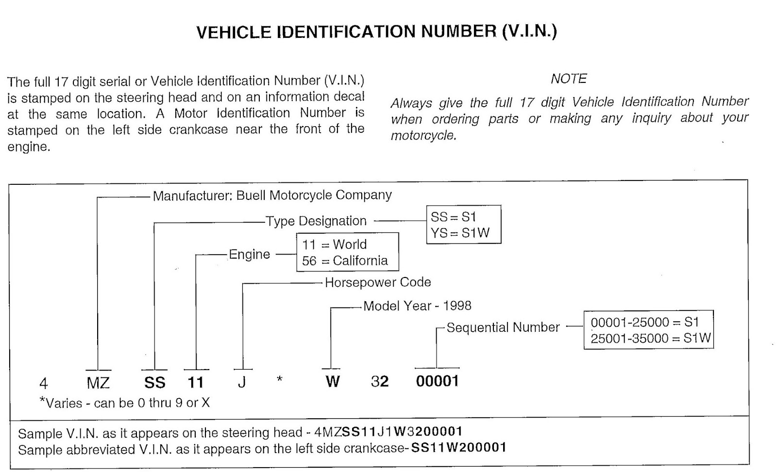 DD Motorcycles BUELL VEHICLE IDENTIFICATION NUMBER Vin 