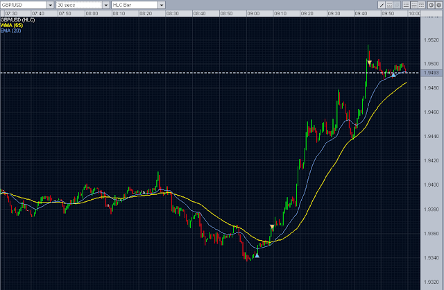 forex intraday trading gbp/usd