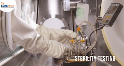 Sterility Testing Market Research Report 