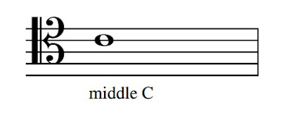 The tenor clef is just below the alto clef and its 4th line is middle C