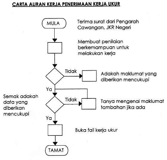 Blog Rasmi Unit Ukur Tanah Wilayah Utara: June 2010