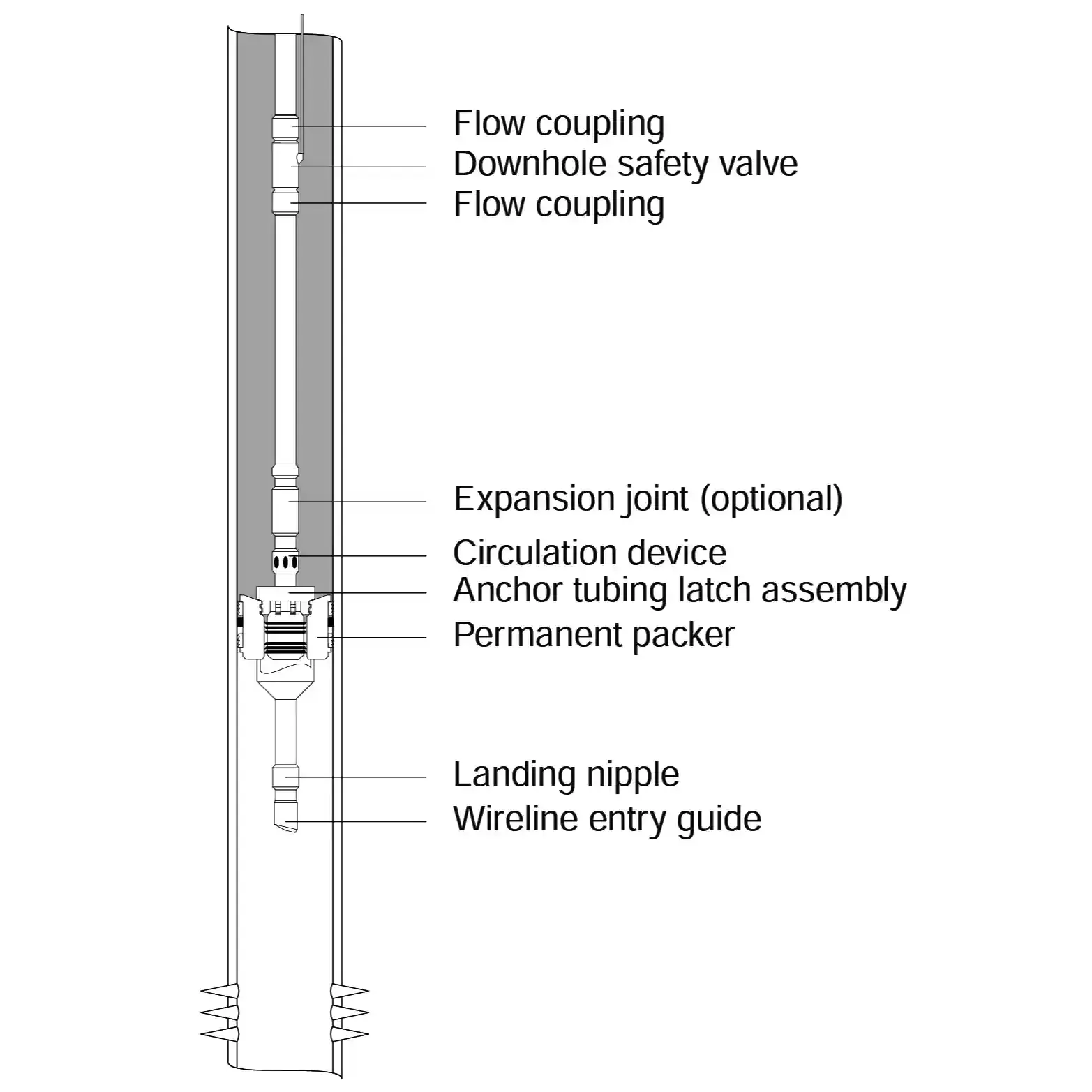 مكونات بئر النفط | Wellhead & Wellbor