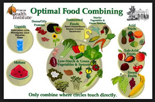 food combining selama Ramadan