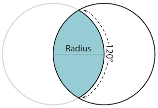 Radius and Vesica Piscis measuring out one-third (120 degrees) of the circle (by Lori Tompkins)