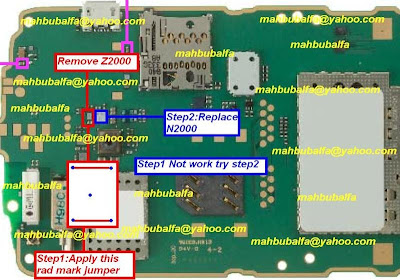 3G Sim Problem Solution  Problem Solution 