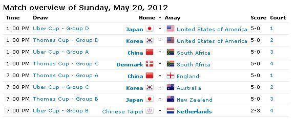 Hasil-babak-penyisihan-thomas-uber-cup-2012-day1