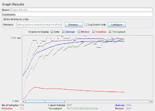 jmeter graph results