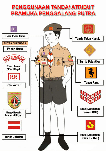 sigma pramuka  Penggunaan Atribut Pramuka 