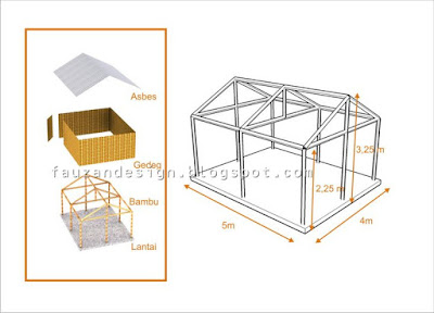 Gambar 3d Rencana Rumah Budidaya Jamur Konstruksi Bambu