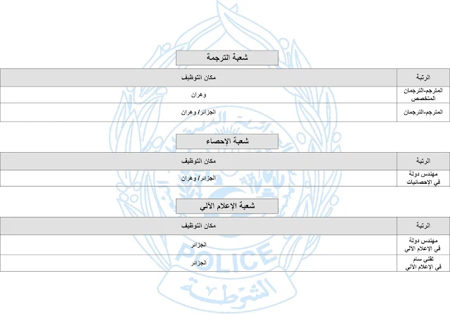 الولايات المعنية بتوظيف المستخدمين الشبيهين و الاسلاك المشتركة للأمن الوطني 2023