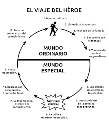 Image result for EL CAMINO DEL HEROE