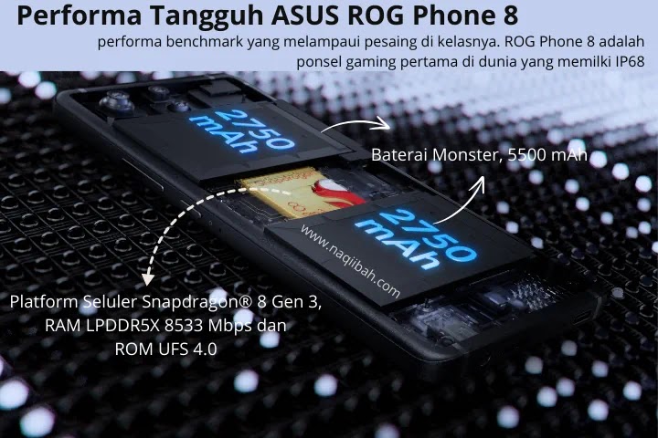 Performa Tangguh ASUS ROG Phone 8 Series