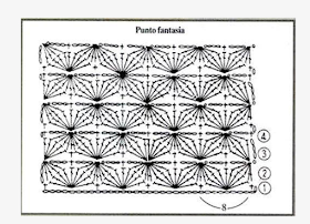 Sweet Nothings Crochet free crochet pattern blog, free crochet pattern for an infinity cowl, chart of the Leherdar infinity cowl,
